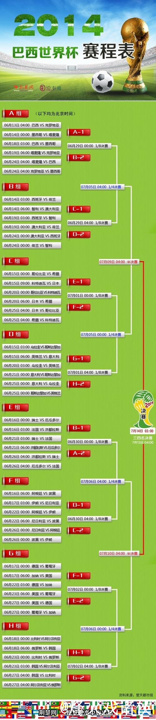 世界杯预测官网官方指南:赛程分析与专家预测 世界杯预测官网官方指南:赛程分析与专家预测
